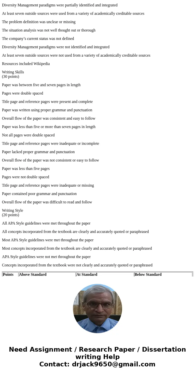 A. Task Your task in this assignment is to examine an organization that has had a problem/issue with managing diversity. Within the context of this assignment, 