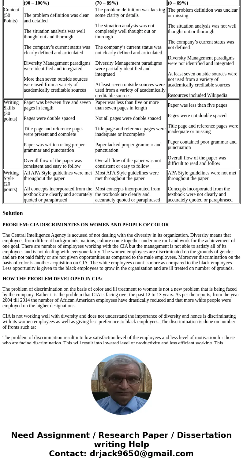 A. Task Your task in this assignment is to examine an organization that has had a problem/issue with managing diversity. Within the context of this assignment, 