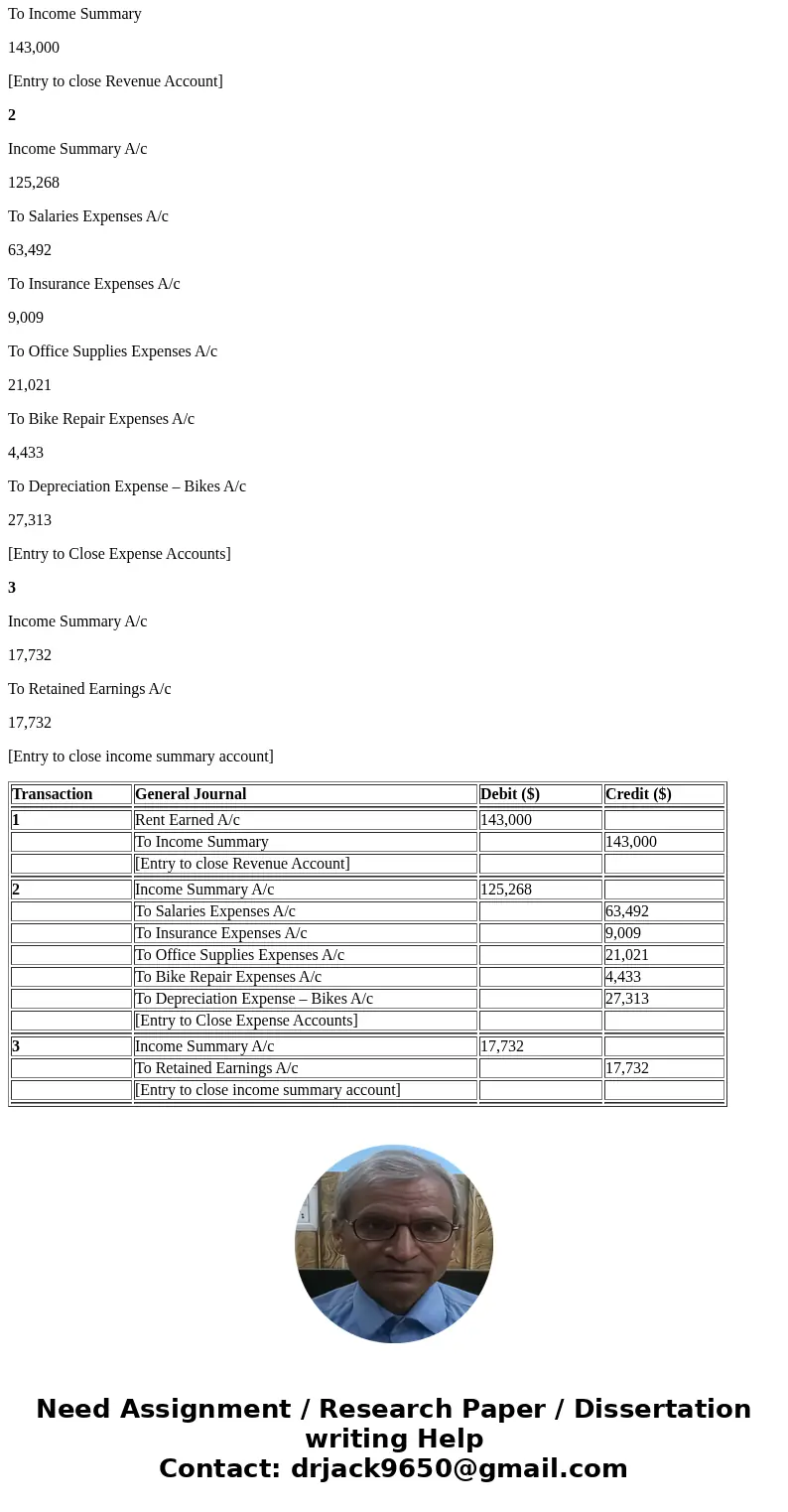Account Title Debit Credit Rent earned Salaries expense Insurance expense Office supplies expense Bike repair expense Depreciation expense-Bikes 143,000 63,492  Account Title Debit Credit Rent earned Salaries expense Insurance expense Office supplies expense Bike repair expense Depreciation expense-Bikes 143,000 63,492