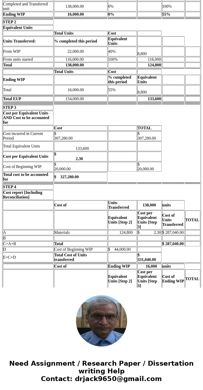 (Appendix 6A) FIFO; Production Report Aztec Inc. produces soft drinks. Mixing is the first department, and its output is measured in gallons. Aztec uses the FIF