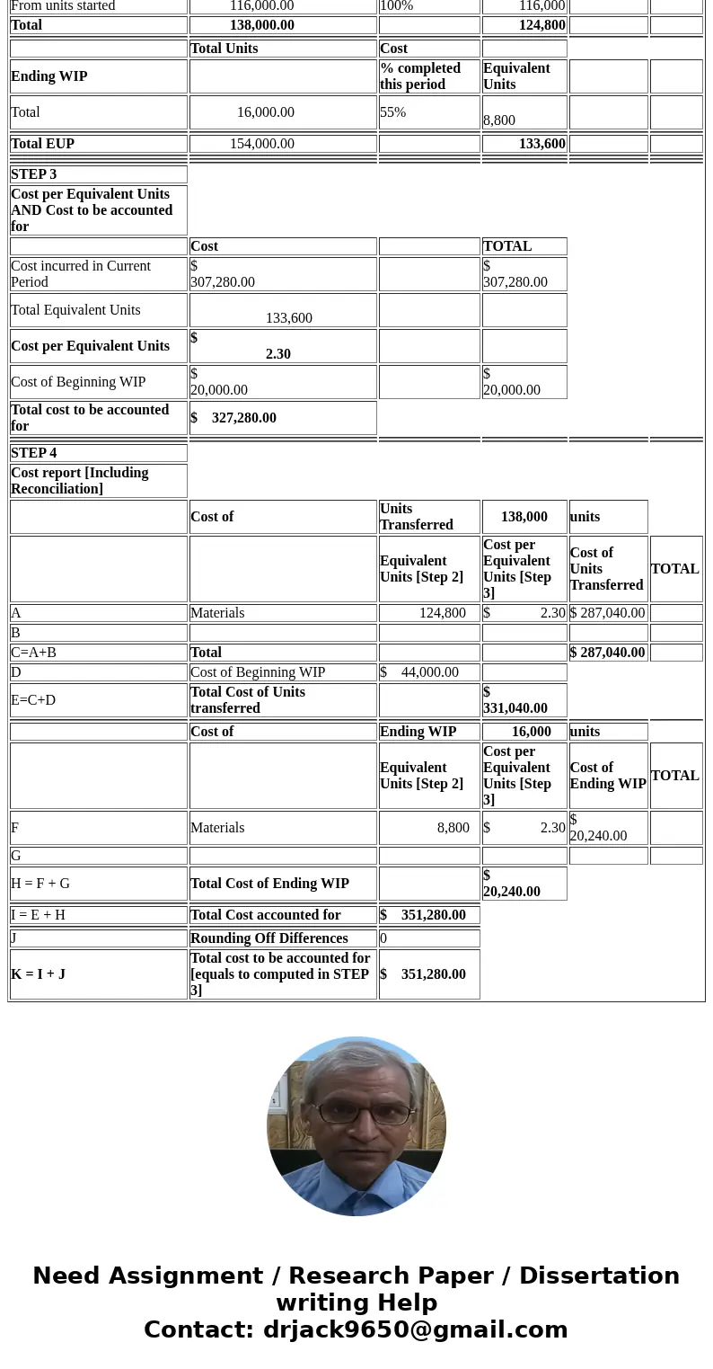 (Appendix 6A) FIFO; Production Report Aztec Inc. produces soft drinks. Mixing is the first department, and its output is measured in gallons. Aztec uses the FIF