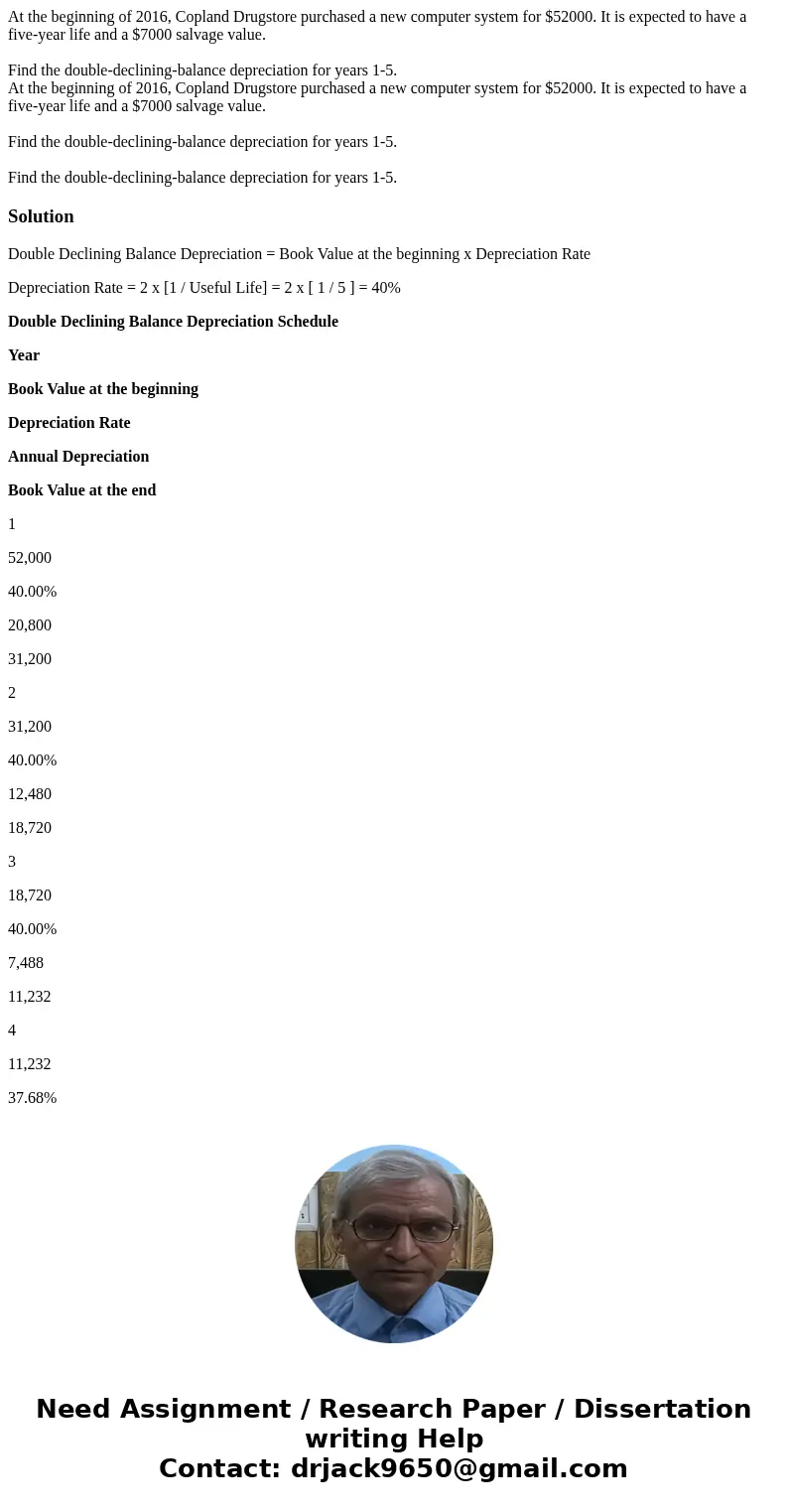 At the beginning of 2016, Copland Drugstore purchased a new computer system for $52000. It is expected to have a five-year life and a $7000 salvage value. Find  At the beginning of 2016, Copland Drugstore purchased a new computer system for $52000. It is expected to have a five-year life and a $7000 salvage value. Find