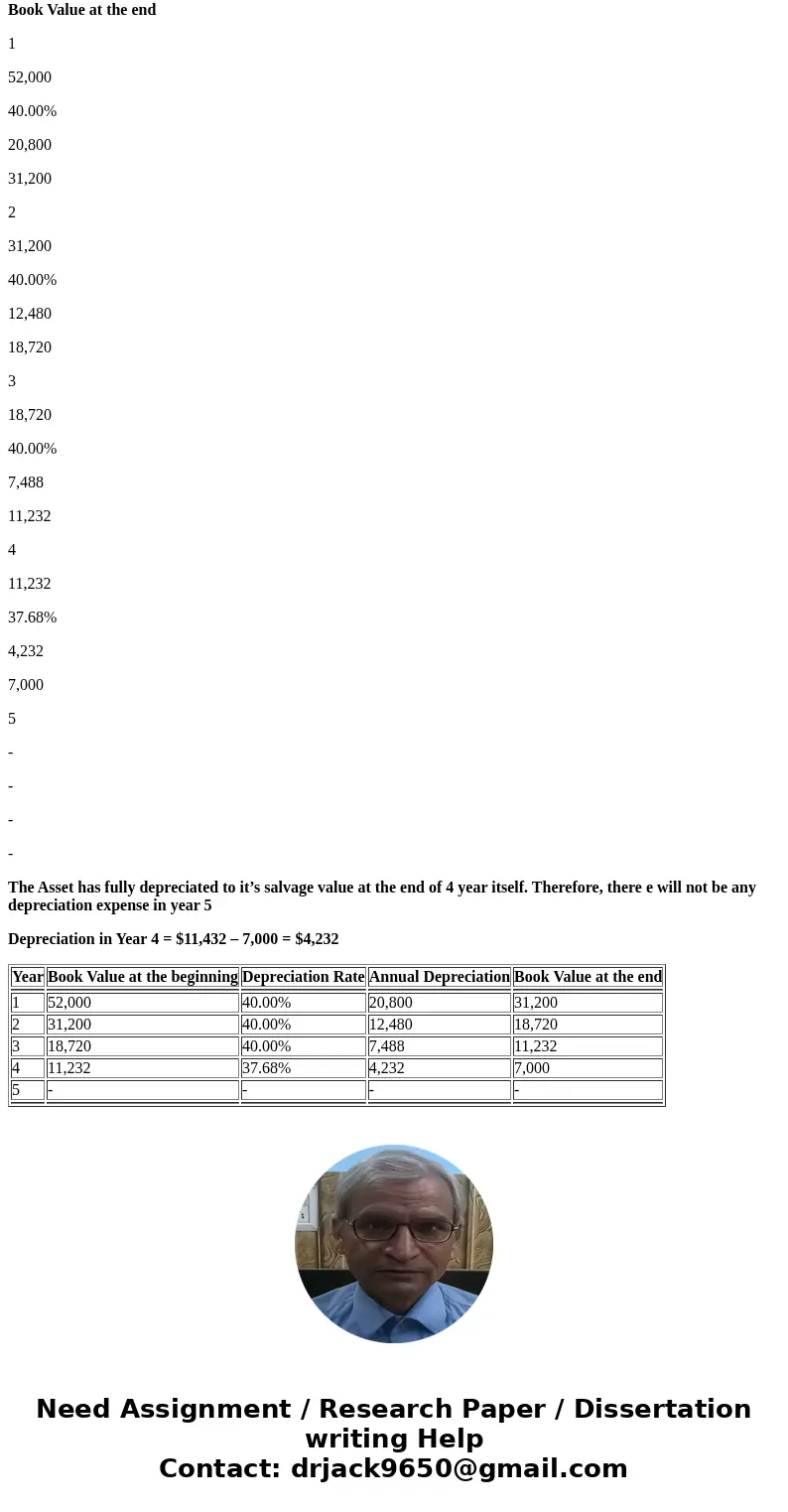 At the beginning of 2016, Copland Drugstore purchased a new computer system for $52000. It is expected to have a five-year life and a $7000 salvage value. Find  At the beginning of 2016, Copland Drugstore purchased a new computer system for $52000. It is expected to have a five-year life and a $7000 salvage value. Find