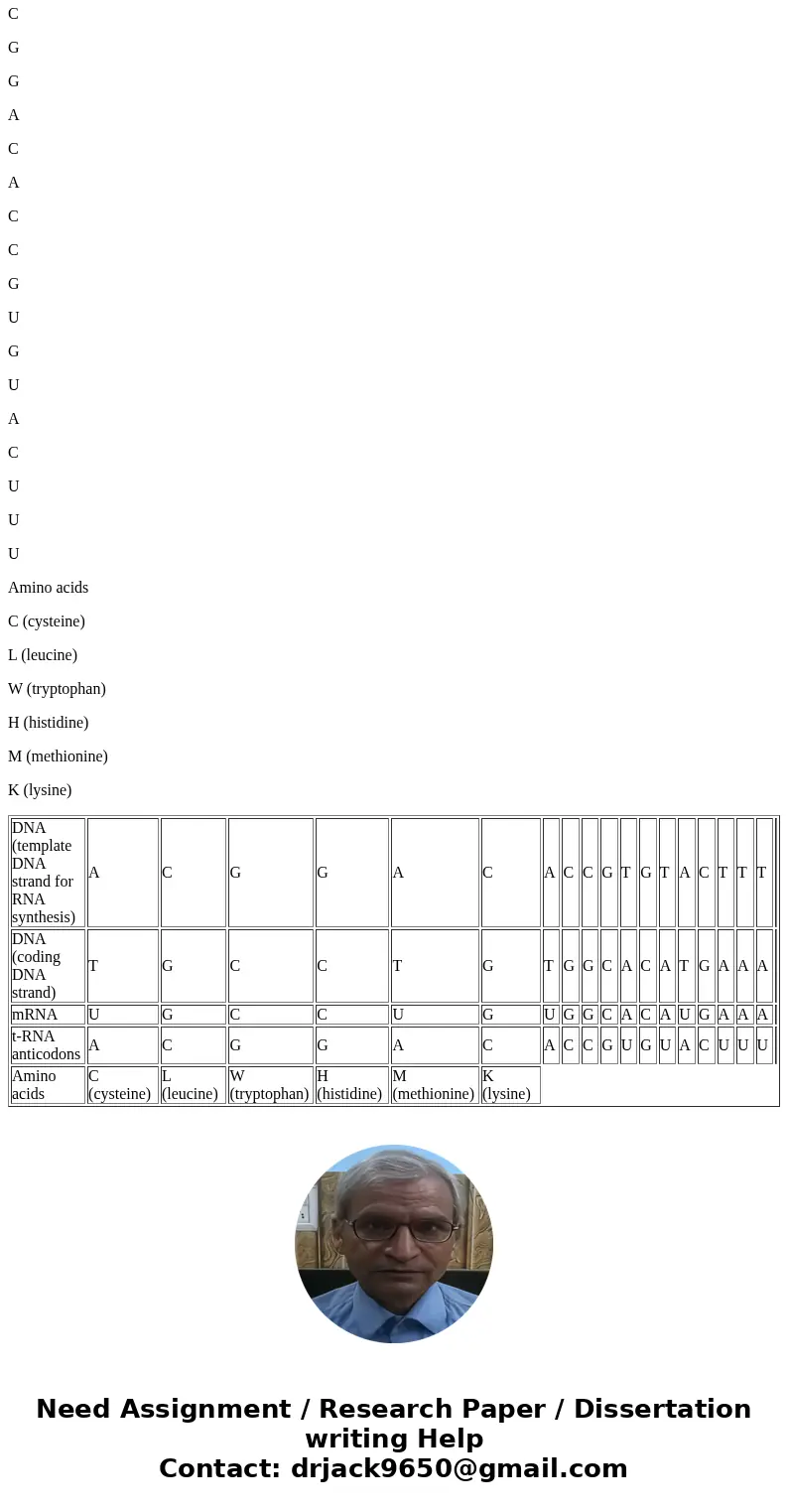 Below is a table showing matching regions of a gene, an mRNA, tRNA, anticodons and amino acid sequence. Use your knowledge of these molecules and the genetic co