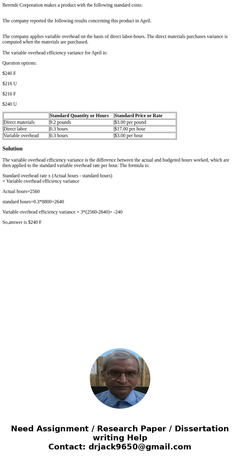 Berends Corporation makes a product with the following standard costs: The company reported the following results concerning this product in April. The company  Berends Corporation makes a product with the following standard costs: The company reported the following results concerning this product in April. The company