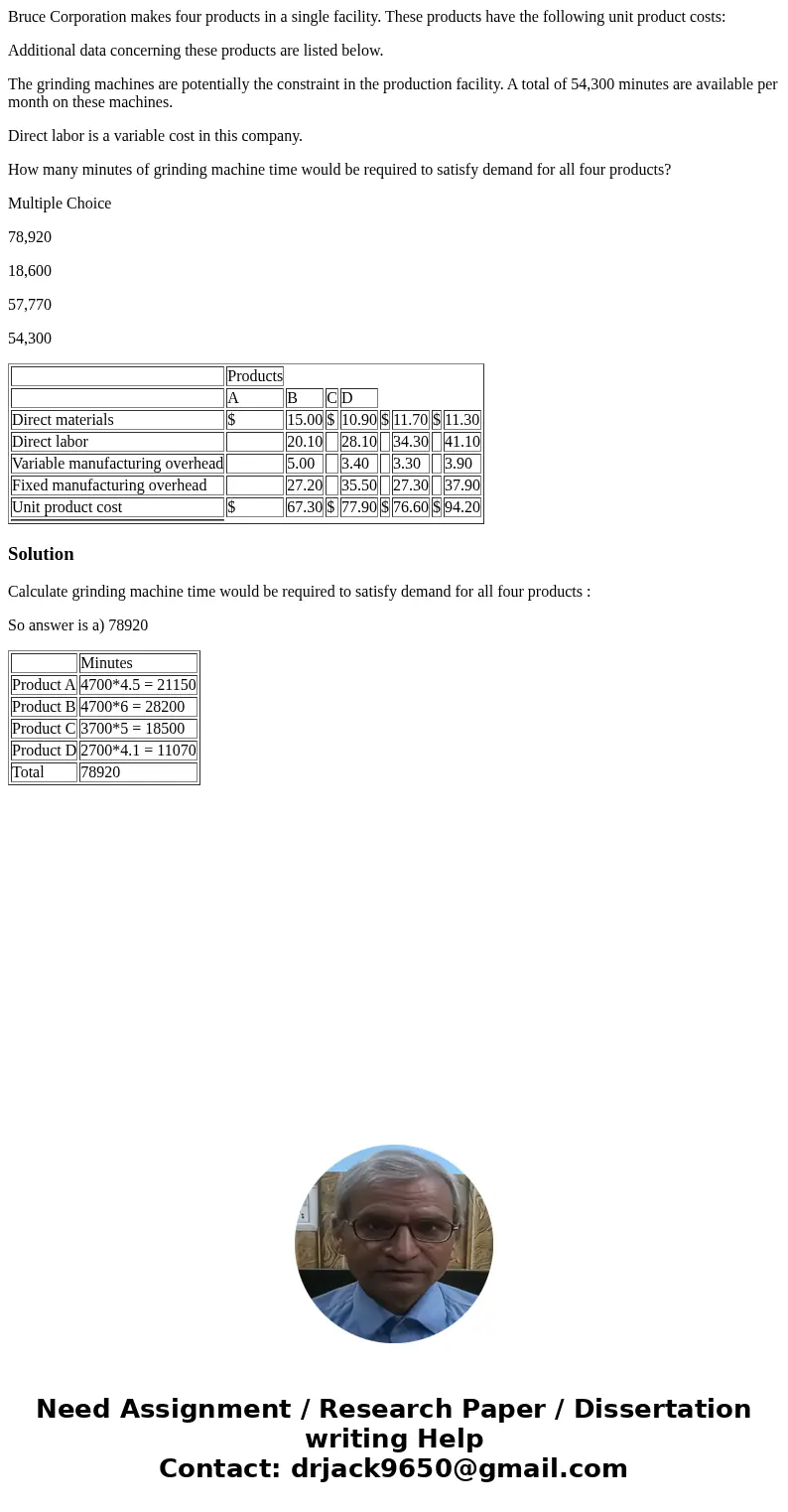 Bruce Corporation makes four products in a single facility. These products have the following unit product costs: Additional data concerning these products are 