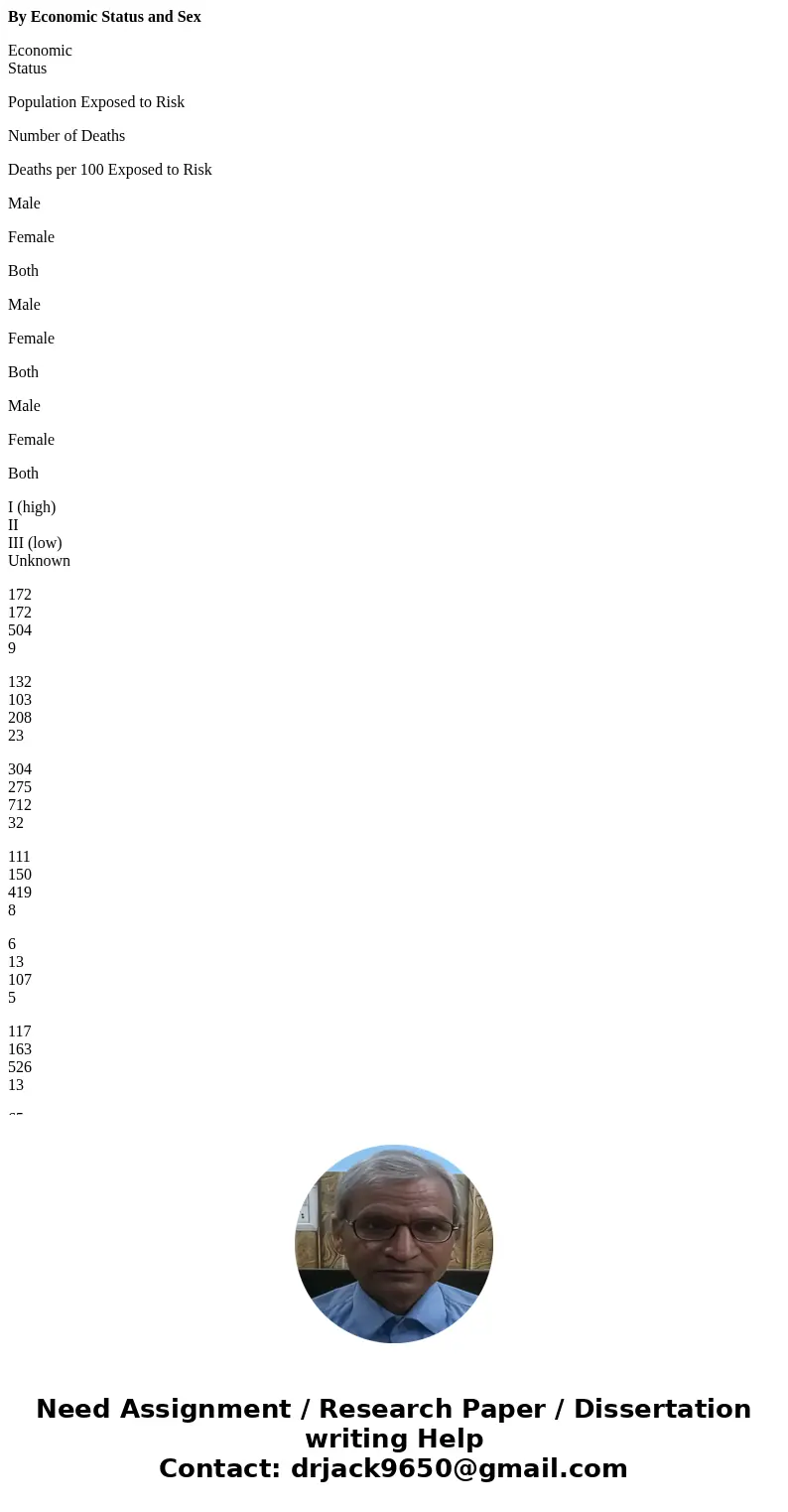 By Economic Status and Sex Economic Status Population Exposed to Risk Number of Deaths Deaths per 100 Exposed to Risk Male Female Both Male Female Both Male Fem