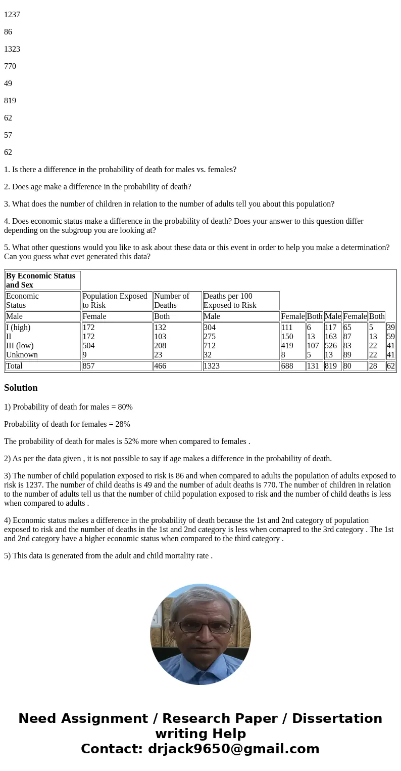 By Economic Status and Sex Economic Status Population Exposed to Risk Number of Deaths Deaths per 100 Exposed to Risk Male Female Both Male Female Both Male Fem