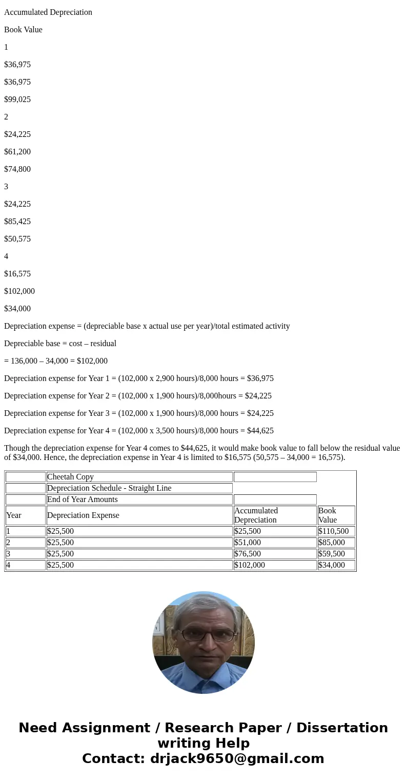 Cheetah Copy purchased a new copy machine. The new machine cost $136,000 including installation. The company estimates the equipment will have a residual value 