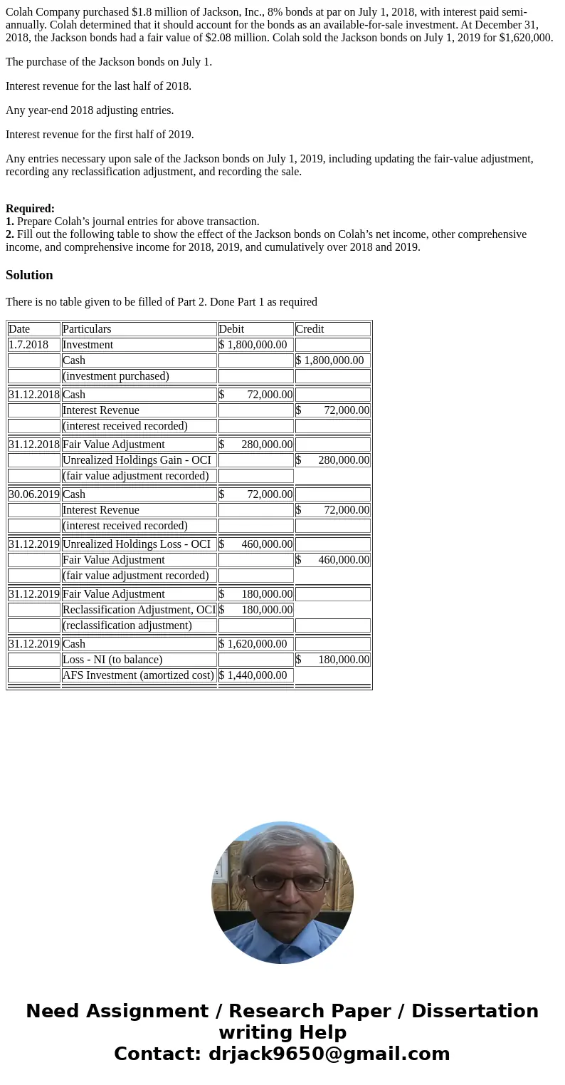 Colah Company purchased $1.8 million of Jackson, Inc., 8% bonds at par on July 1, 2018, with interest paid semi-annually. Colah determined that it should accoun