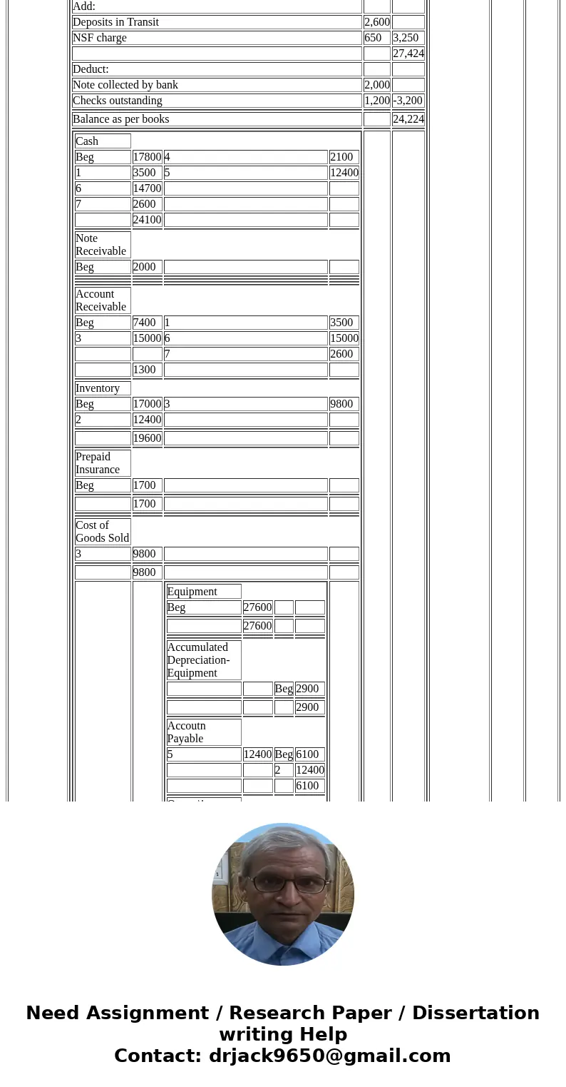  Comprehensive Problem 8 On December 1, 2017, Fullerton Company had the following account balances. Debit Cash Notes Receivable Accounts Receivable Inventory Pr