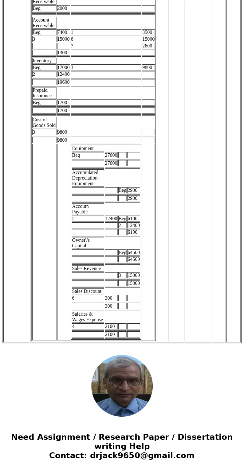  Comprehensive Problem 8 On December 1, 2017, Fullerton Company had the following account balances. Debit Cash Notes Receivable Accounts Receivable Inventory Pr