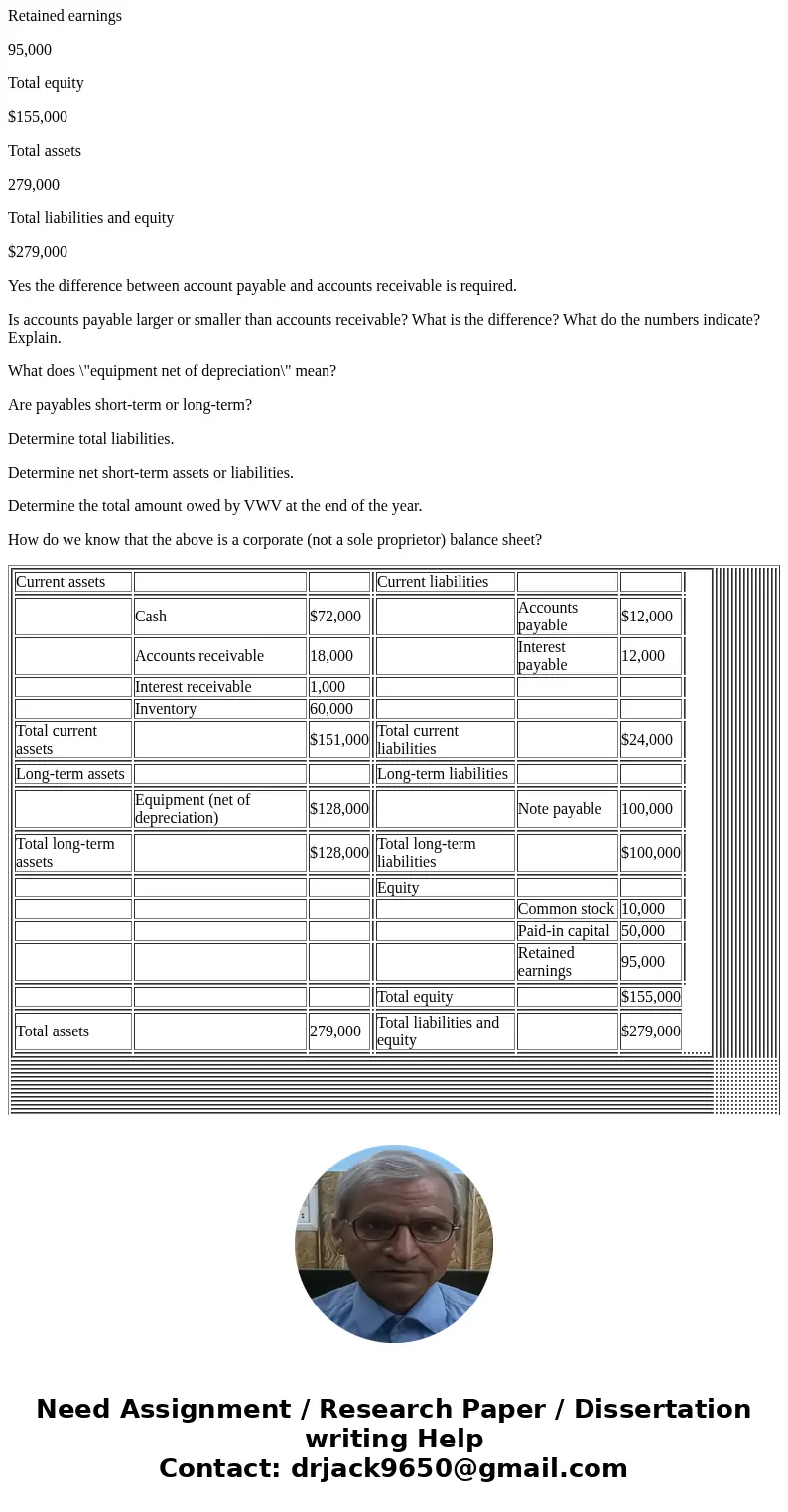 Current assets Current liabilities Cash $72,000 Accounts payable $12,000 Accounts receivable 18,000 Interest payable 12,000 Interest receivable 1,000 Inventory 