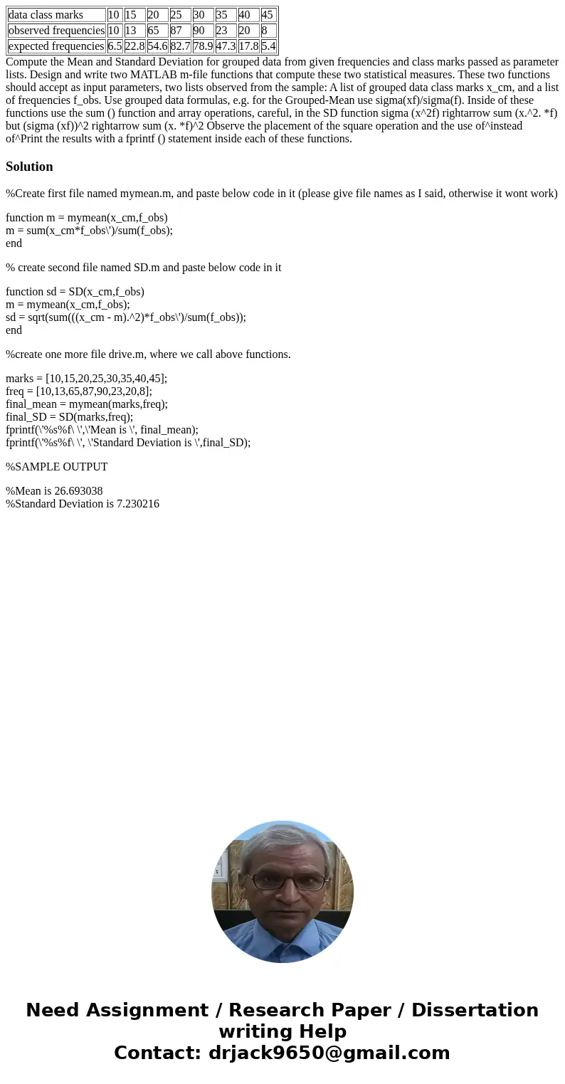 data class marks 10 15 20 25 30 35 40 45 observed frequencies 10 13 65 87 90 23 20 8 expected frequencies 6.5 22.8 54.6 82.7 78.9 47.3 17.8 5.4 Compute the Mea  data class marks 10 15 20 25 30 35 40 45 observed frequencies 10 13 65 87 90 23 20 8 expected frequencies 6.5 22.8 54.6 82.7 78.9 47.3 17.8 5.4 Compute the Mea