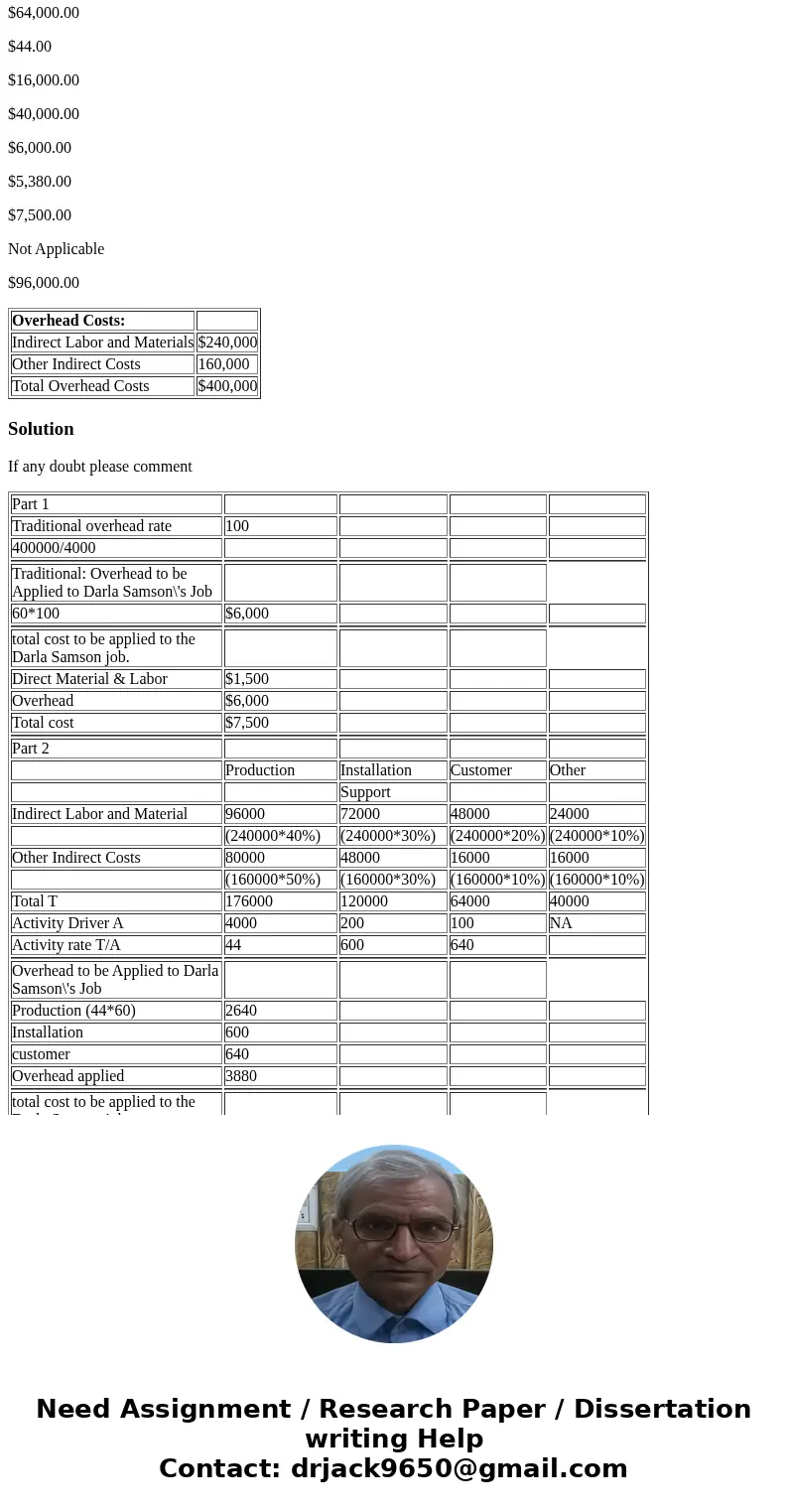 Deanna\'s Draperies makes custom draperies for homes and businesses. The company uses a traditional overhead application system basing it on the total yards of 