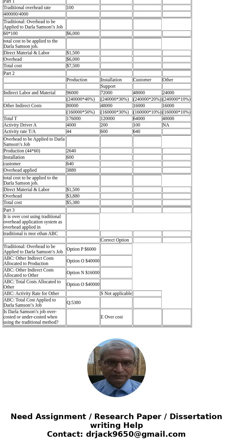 Deanna\'s Draperies makes custom draperies for homes and businesses. The company uses a traditional overhead application system basing it on the total yards of 