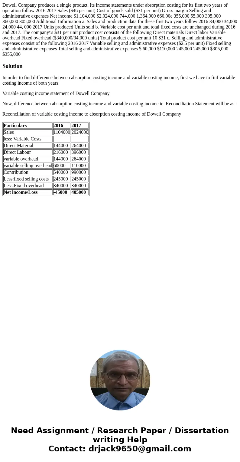 Dowell Company produces a single product. Its income statements under absorption costing for its first two years of operation follow 2016 2017 Sales ($46 per u  Dowell Company produces a single product. Its income statements under absorption costing for its first two years of operation follow 2016 2017 Sales ($46 per u
