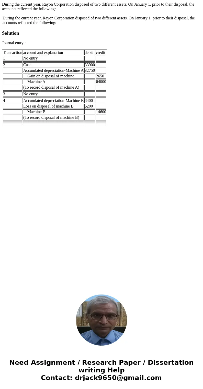 During the current year, Rayon Corporation disposed of two different assets. On January 1, prior to their disposal, the accounts reflected the following: During During the current year, Rayon Corporation disposed of two different assets. On January 1, prior to their disposal, the accounts reflected the following: During
