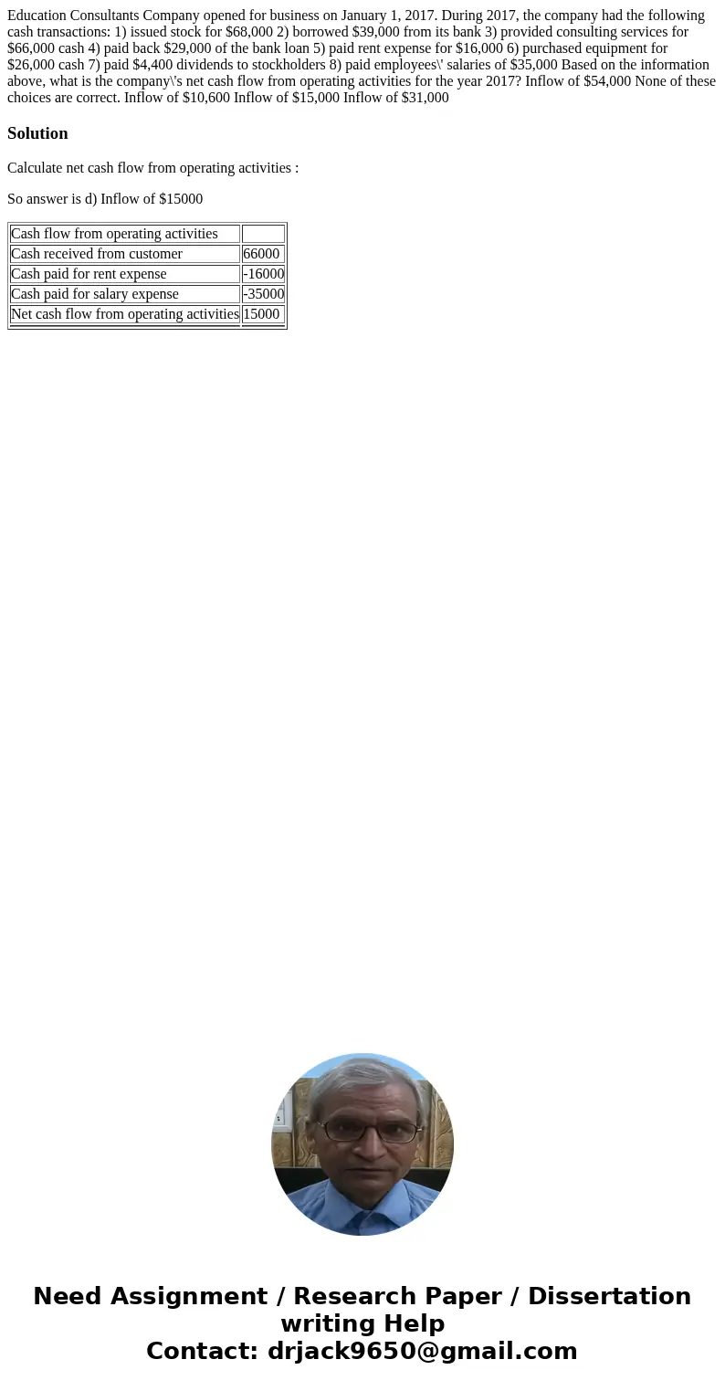 Education Consultants Company opened for business on January 1, 2017. During 2017, the company had the following cash transactions: 1) issued stock for $68,000 