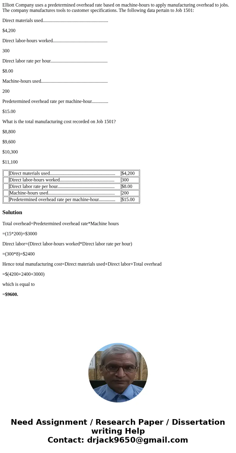 Elliott Company uses a predetermined overhead rate based on machine-hours to apply manufacturing overhead to jobs. The company manufactures tools to customer sp Elliott Company uses a predetermined overhead rate based on machine-hours to apply manufacturing overhead to jobs. The company manufactures tools to customer sp