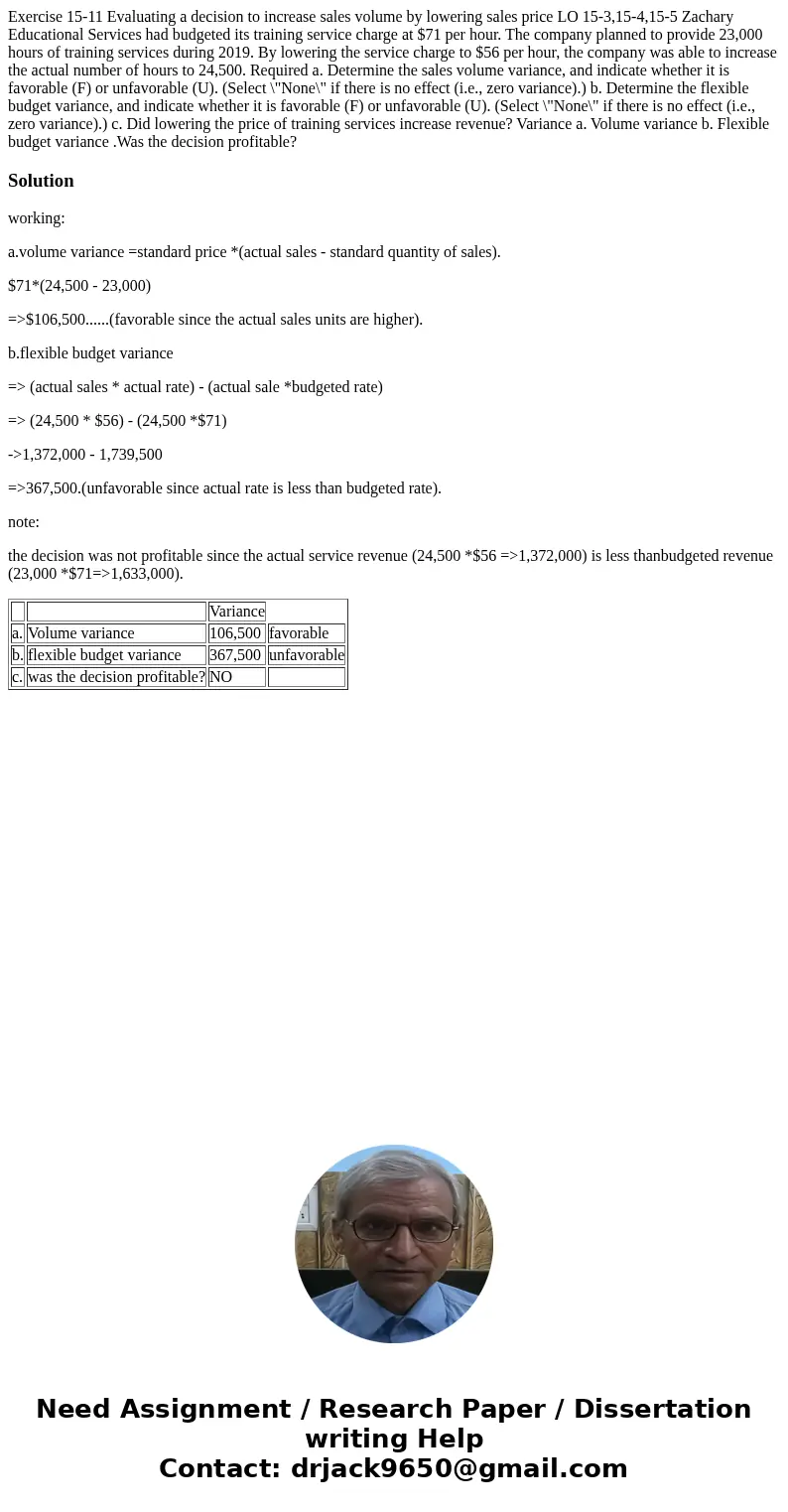  Exercise 15-11 Evaluating a decision to increase sales volume by lowering sales price LO 15-3,15-4,15-5 Zachary Educational Services had budgeted its training 