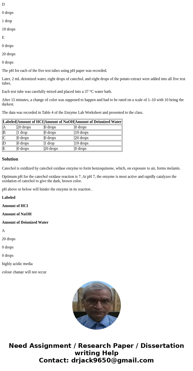 Experiment IV: Effect of pH on the Rate of Enzyme Reaction 6. In this experiment, was the enzyme denatured or just slowed down at any of the pH values tested? W