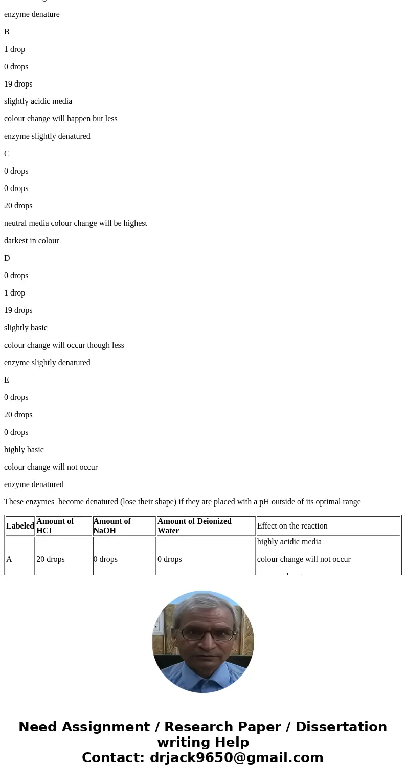 Experiment IV: Effect of pH on the Rate of Enzyme Reaction 6. In this experiment, was the enzyme denatured or just slowed down at any of the pH values tested? W