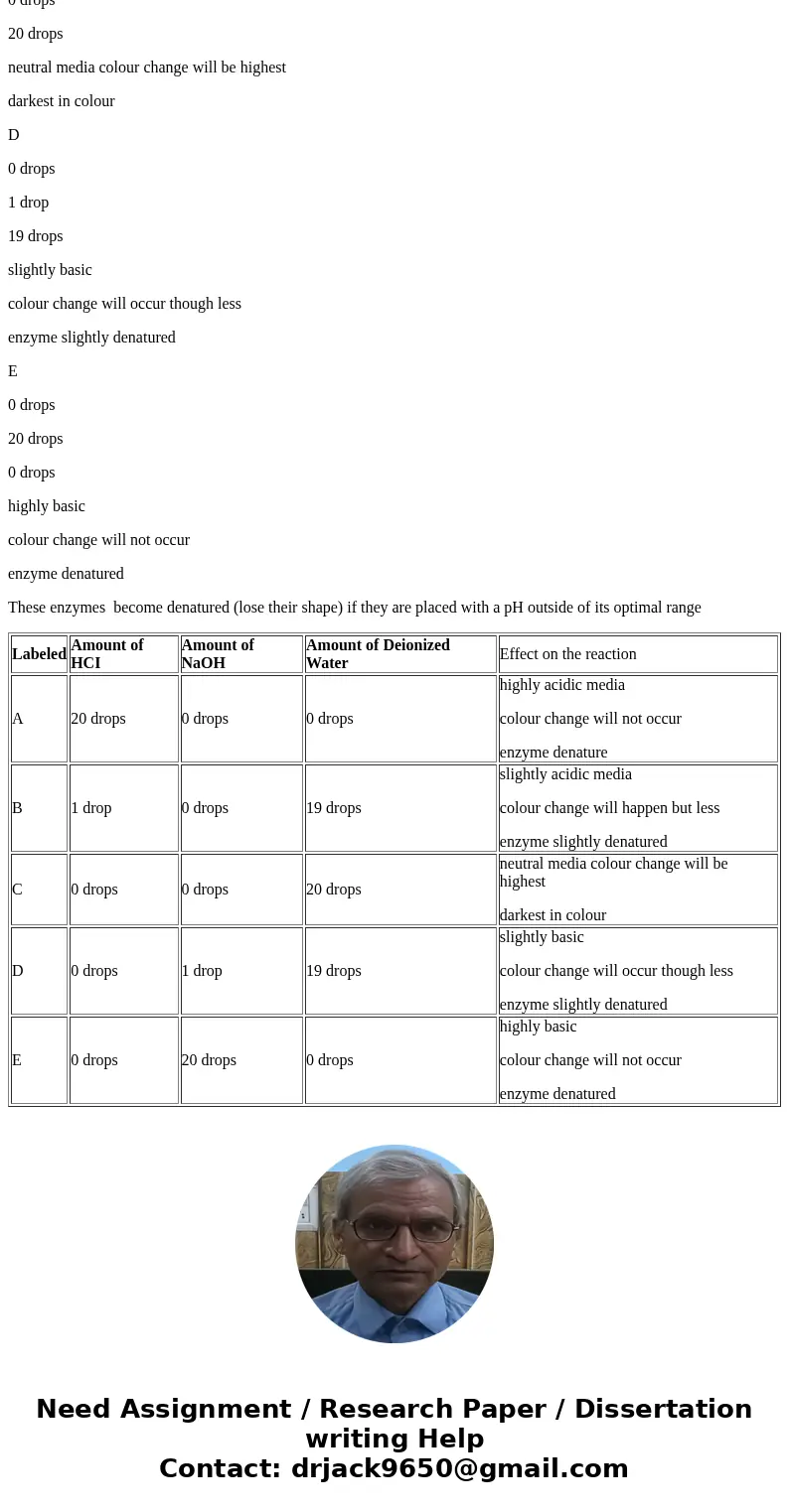 Experiment IV: Effect of pH on the Rate of Enzyme Reaction 6. In this experiment, was the enzyme denatured or just slowed down at any of the pH values tested? W