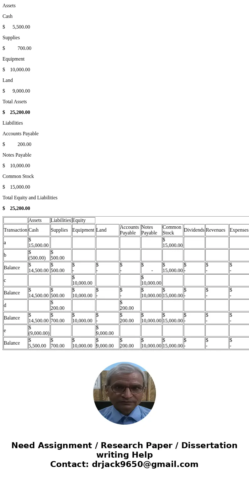  fill in the chart correctly E Assignments: ACCTG-4A xCH 1 Quiz (--) ? ezto.mheducation.com/hm.tpx Solved: Answer each of t QS 1-11 Identitying ettects of trans