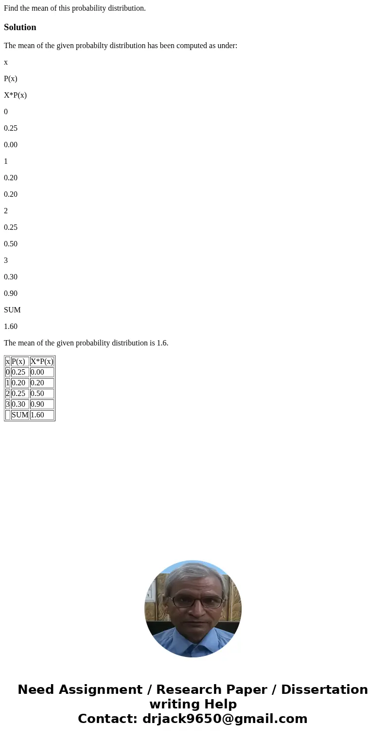 Find the mean of this probability distribution. SolutionThe mean of the given probabilty distribution has been computed as under: x P(x) X*P(x) 0 0.25 0.00 1 0  Find the mean of this probability distribution. SolutionThe mean of the given probabilty distribution has been computed as under: x P(x) X*P(x) 0 0.25 0.00 1 0