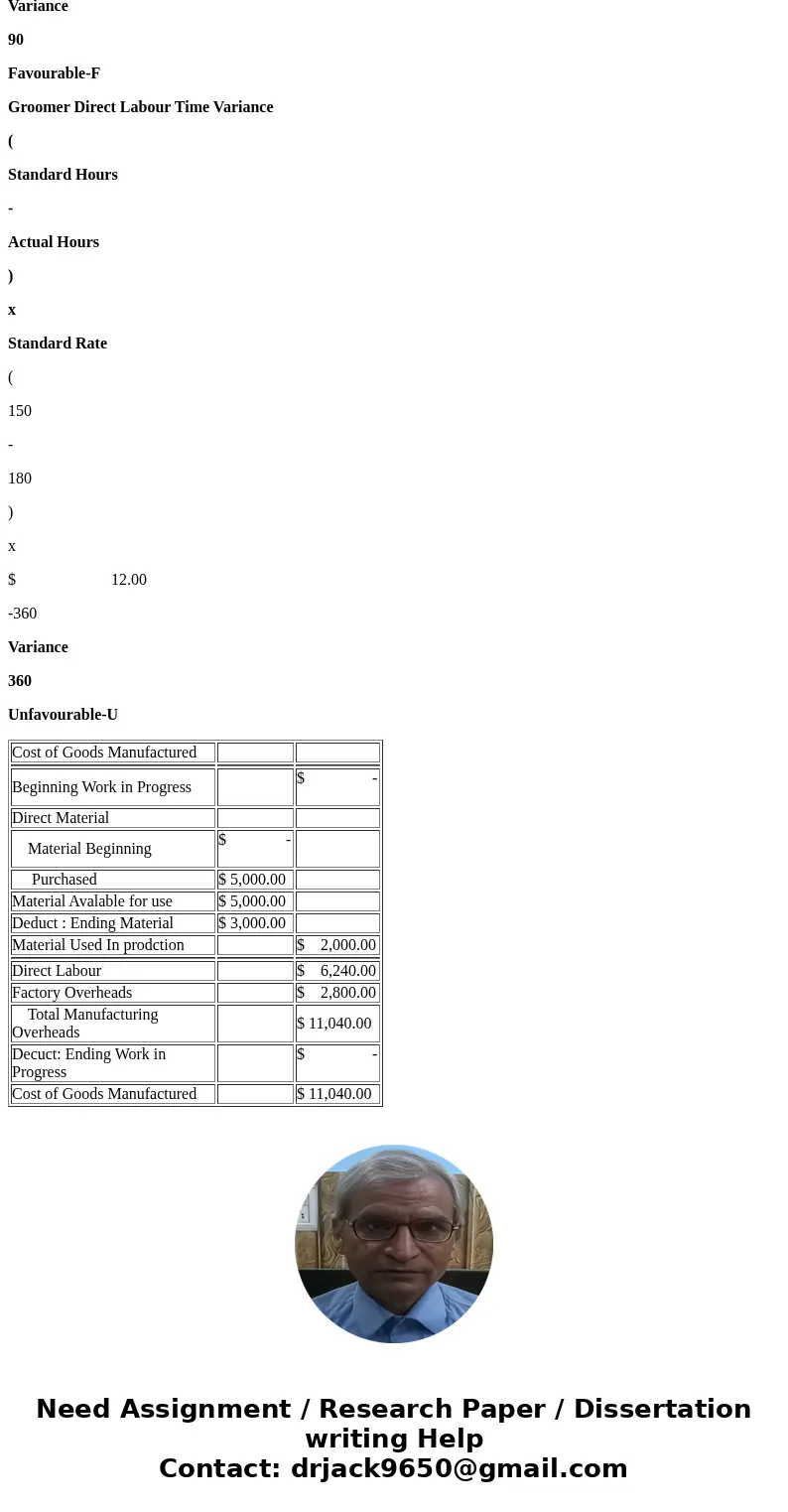  First I will list all the work done so far for the workbook just in case the info is needed; Day Care: Total Variable Costs: $4.75 Total Fixed Costs: $859.39 B