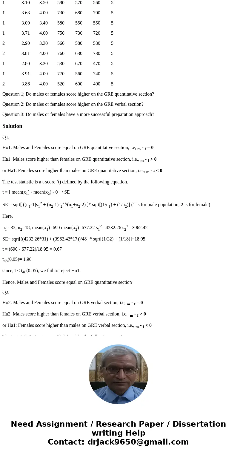 For this assignment, you will use the statistical knowledge and scientific writing skills acquired in this course to complete the Signature Assignment (Mock Stu For this assignment, you will use the statistical knowledge and scientific writing skills acquired in this course to complete the Signature Assignment (Mock Stu
