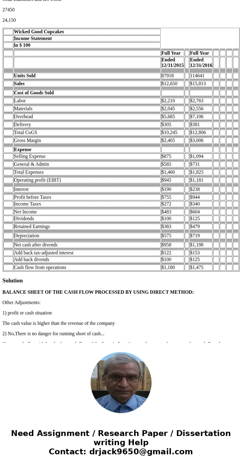 Generate Cash Flow Statement for Wicked Good Cupcakes (WGC) Overview: In this assignment, you will be creating a cash flow statement based on the Wicked Good Cu