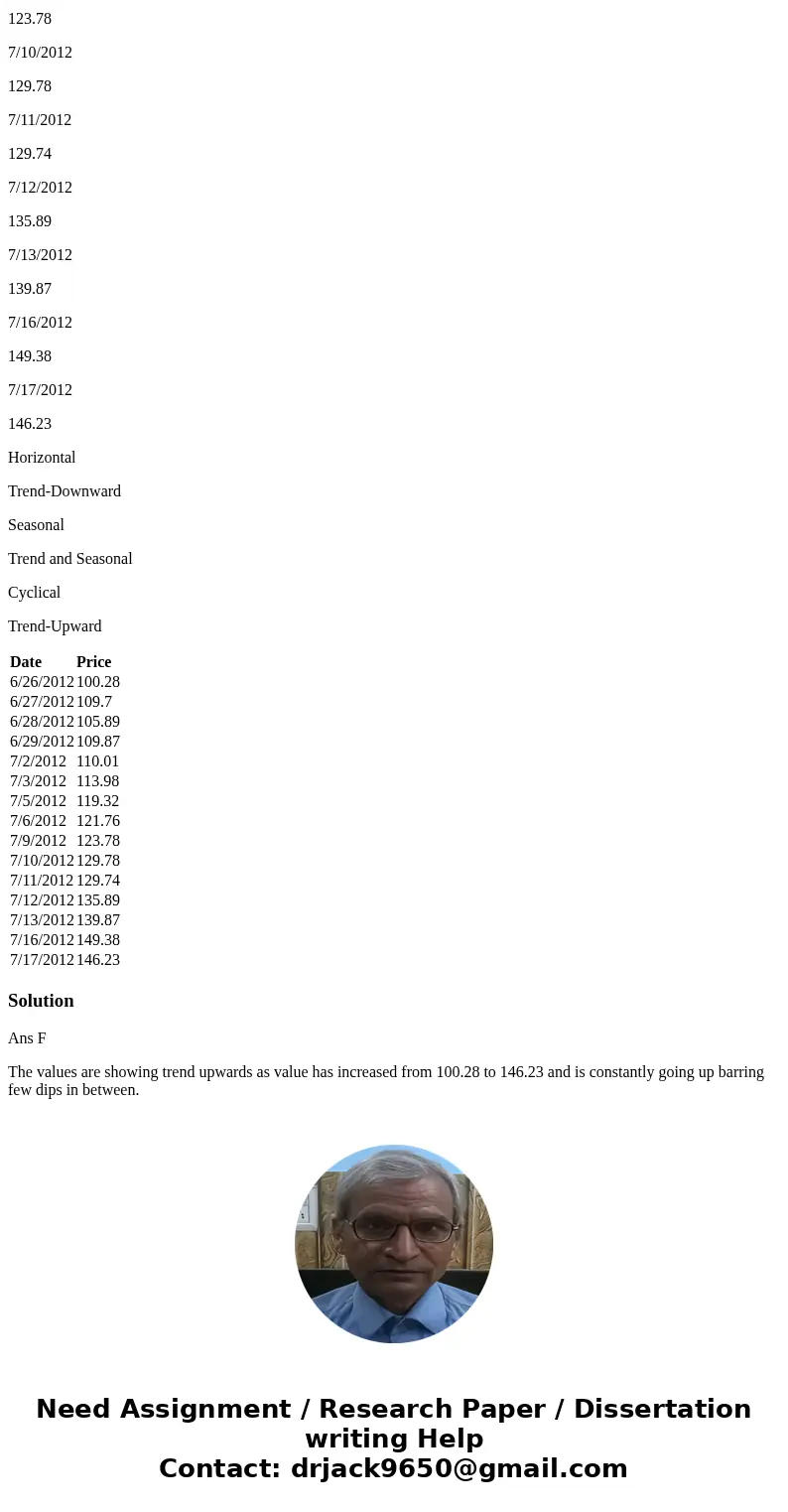 Given is a time series. What is the time series demand pattern as shown below? Date Price 6/26/2012 100.28 6/27/2012 109.7 6/28/2012 105.89 6/29/2012 109.87 7/2 Given is a time series. What is the time series demand pattern as shown below? Date Price 6/26/2012 100.28 6/27/2012 109.7 6/28/2012 105.89 6/29/2012 109.87 7/2
