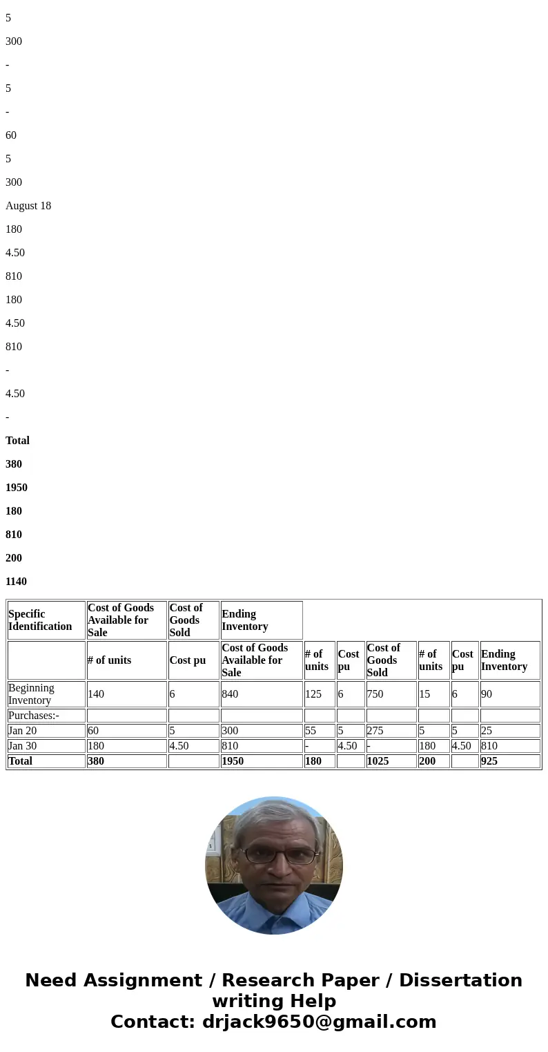  heducat Question 7 (of 10) value 10.00 points Exercise 5-5A Periodic: Inventory costing LO P Laker Company reported the following January purchases and sales d