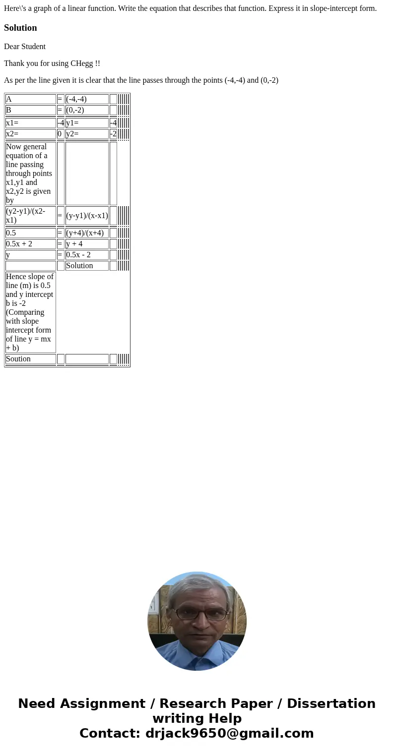  Here\'s a graph of a linear function. Write the equation that describes that function. Express it in slope-intercept form.SolutionDear Student Thank you for us