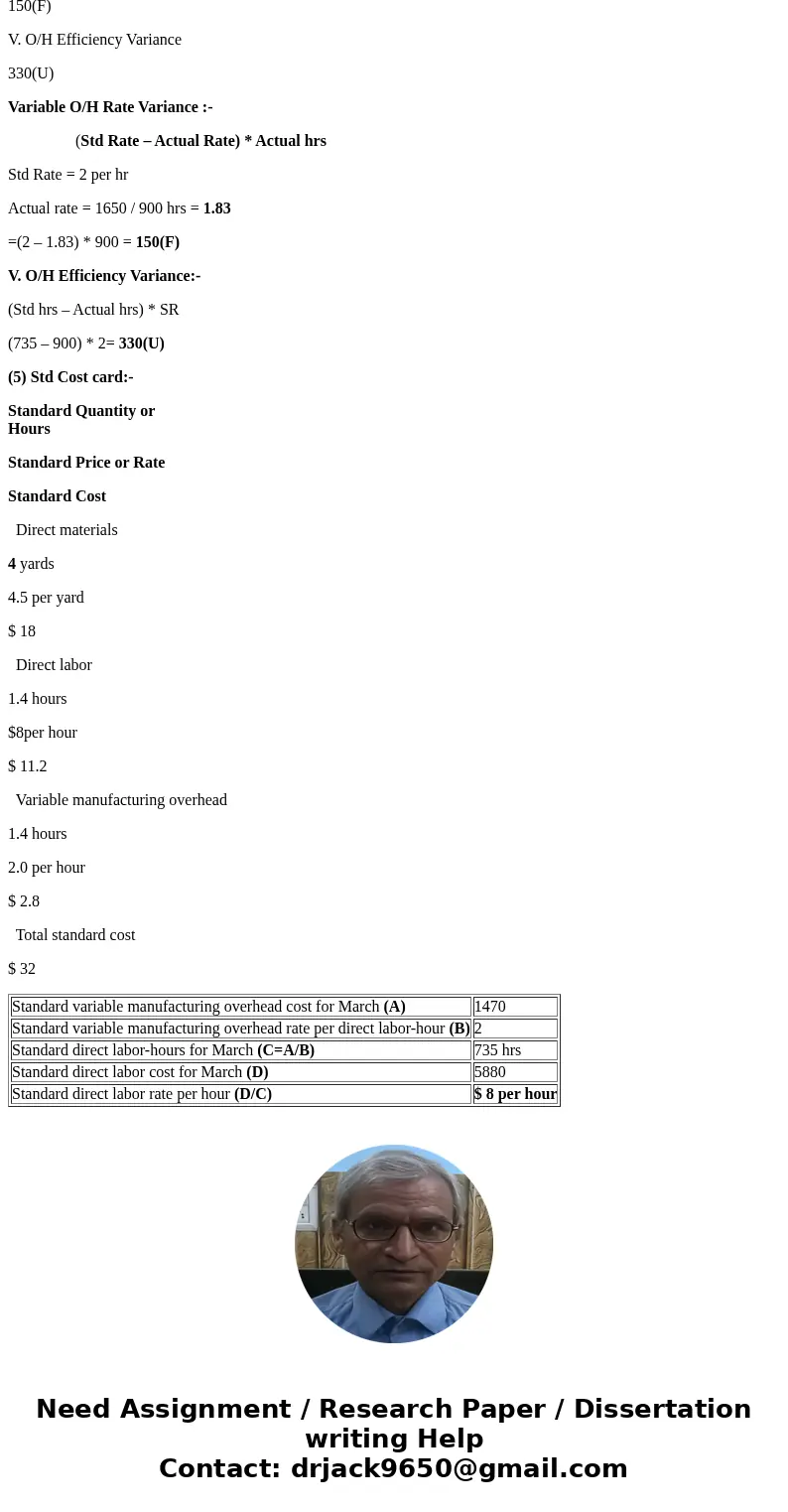 Highland Company produces a lightweight backpack that is popular with college students. Standard variable costs relating to a single backpack are given below: $