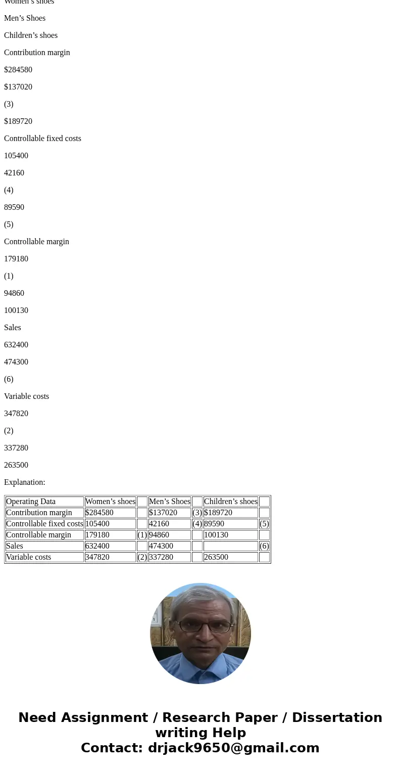  Horatio Inc. has three divisions which are operated as profit centers. Actual operating data for the divisions listed alphabetically are as follows. Compute th