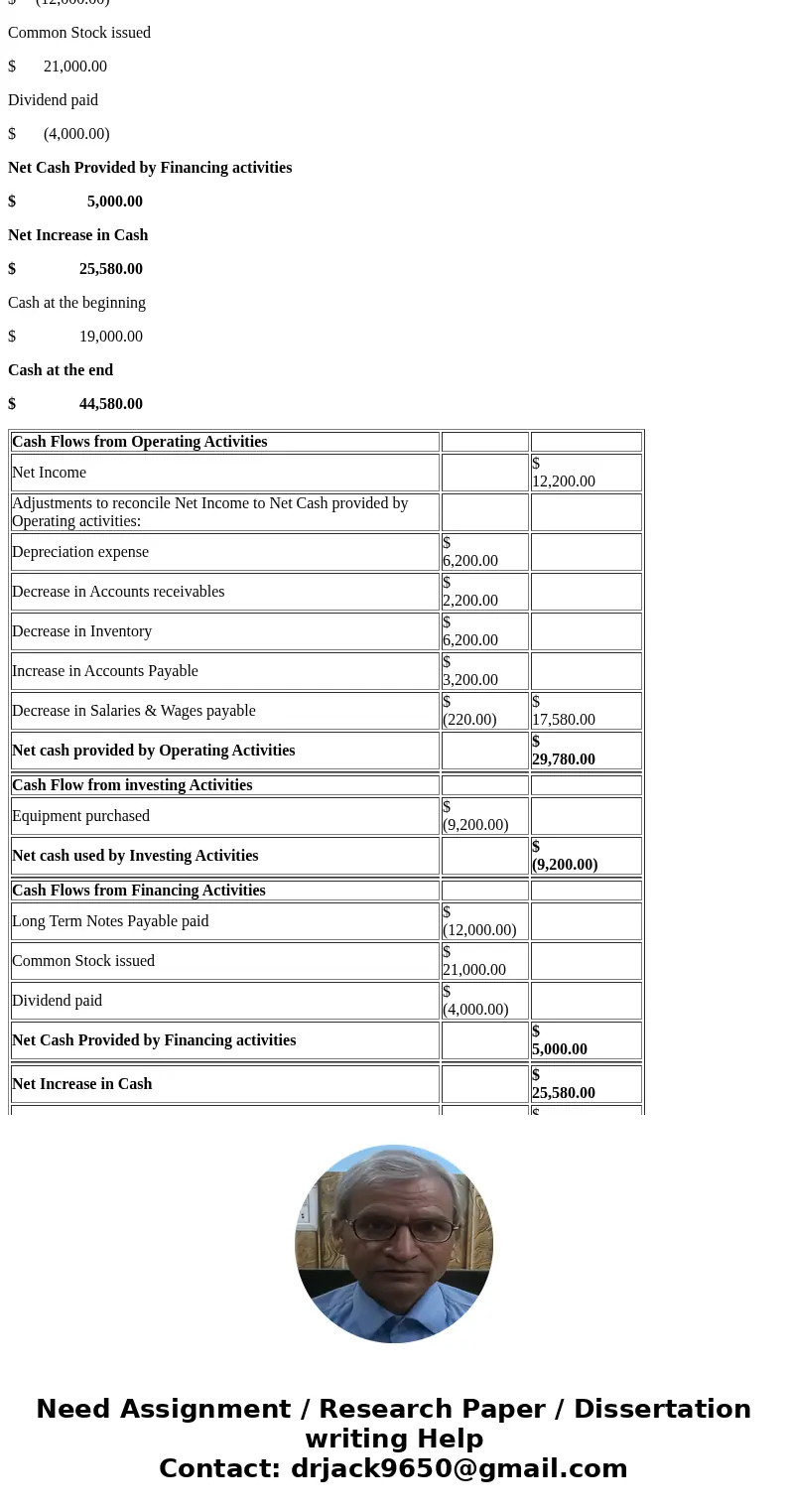 Hunter Company is developing its annual financial statements at December 31, 2015. The statements are complete except for the statement of cash flows. The comp  Hunter Company is developing its annual financial statements at December 31, 2015. The statements are complete except for the statement of cash flows. The comp