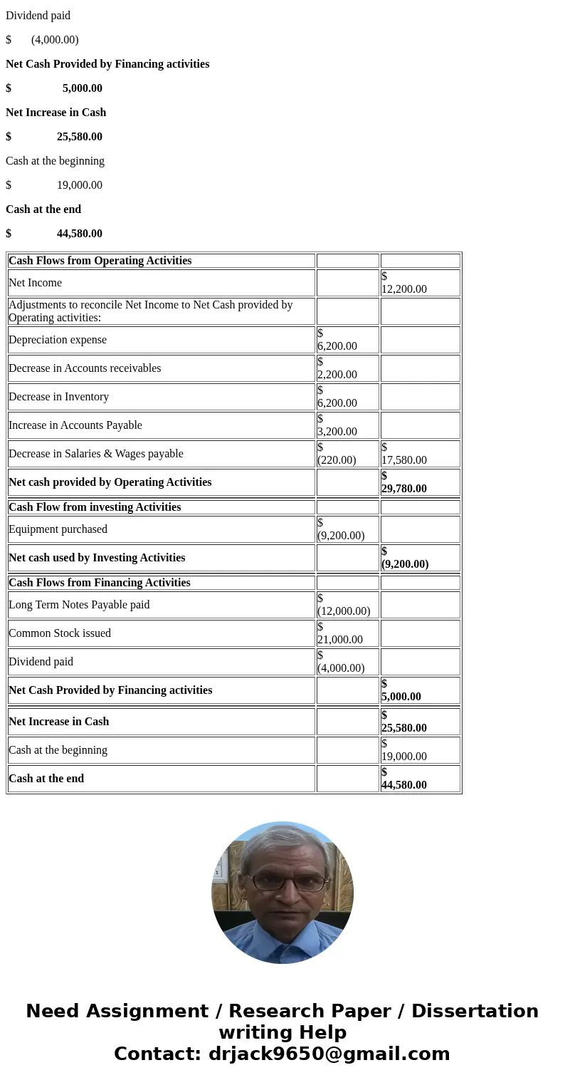 Hunter Company is developing its annual financial statements at December 31, 2015. The statements are complete except for the statement of cash flows. The comp  Hunter Company is developing its annual financial statements at December 31, 2015. The statements are complete except for the statement of cash flows. The comp