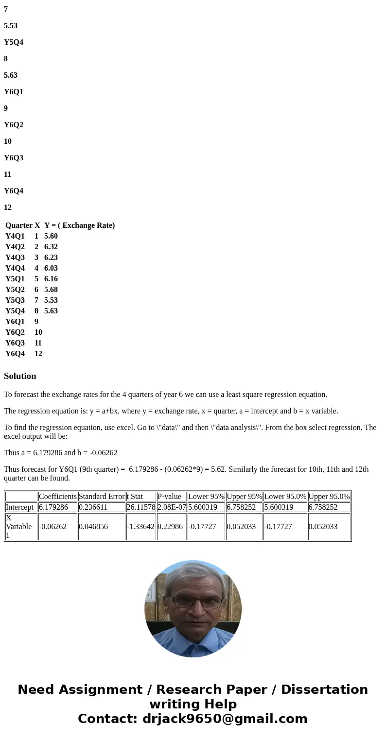 I need help forecasting the exchange rates for year 6 quarters 1,2,3, and 4. I have the data for year 4 quarter 1 all the way to year 5 quarter 4. Can someone p