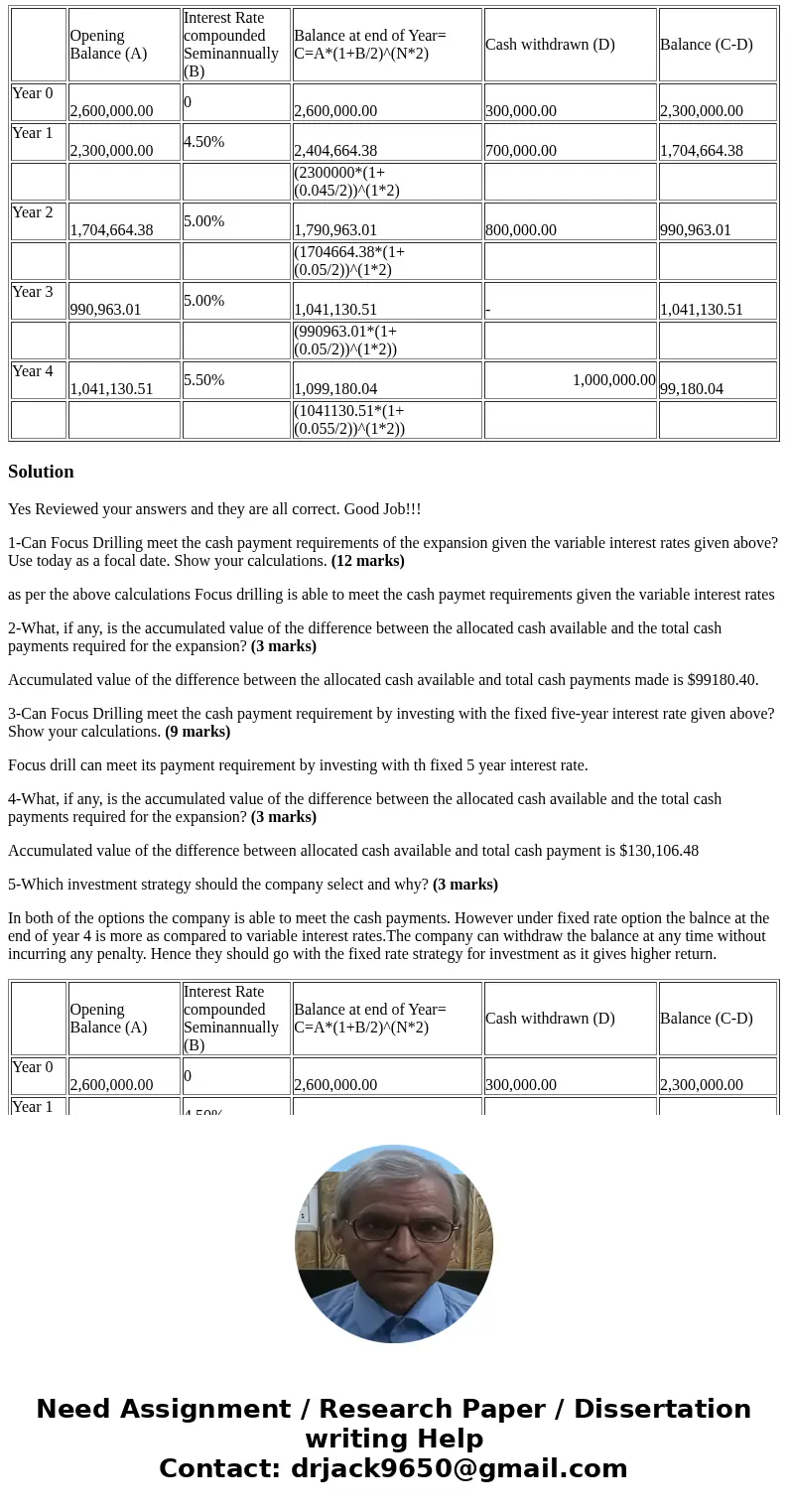 I need to make sure that my answers are correct please review. The Case as following: Focus Drilling Supplies has been growing steadily over the last 20 years.  I need to make sure that my answers are correct please review. The Case as following: Focus Drilling Supplies has been growing steadily over the last 20 years.