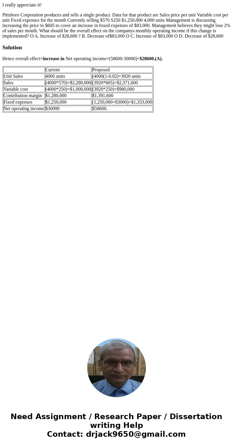  I really apperciate it! Pittsboro Corporation produces and sells a single product. Data for that product are Sales price per unit Variable cost per unit Ficed 