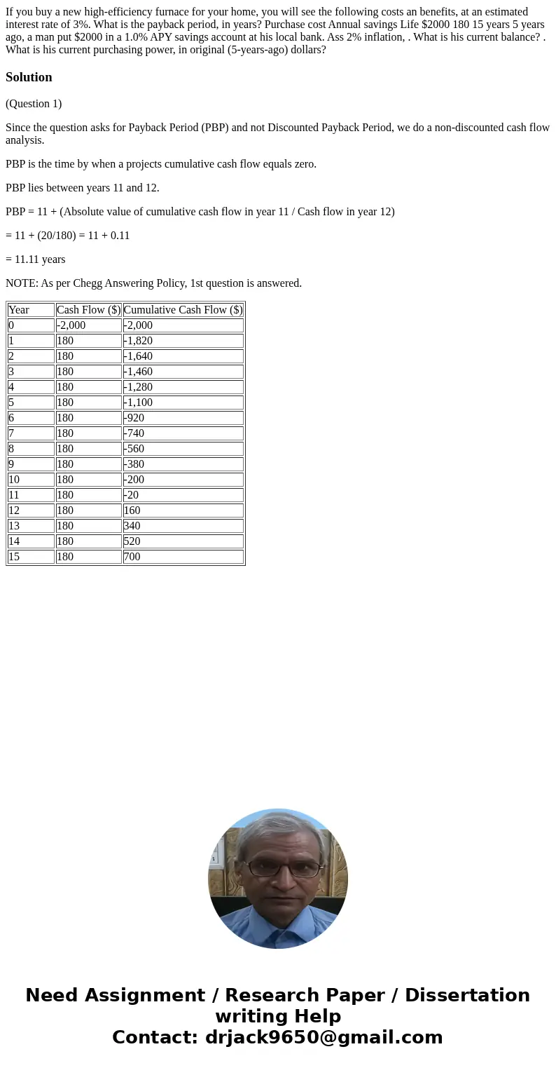 If you buy a new high-efficiency furnace for your home, you will see the following costs an benefits, at an estimated interest rate of 3%. What is the payback   If you buy a new high-efficiency furnace for your home, you will see the following costs an benefits, at an estimated interest rate of 3%. What is the payback