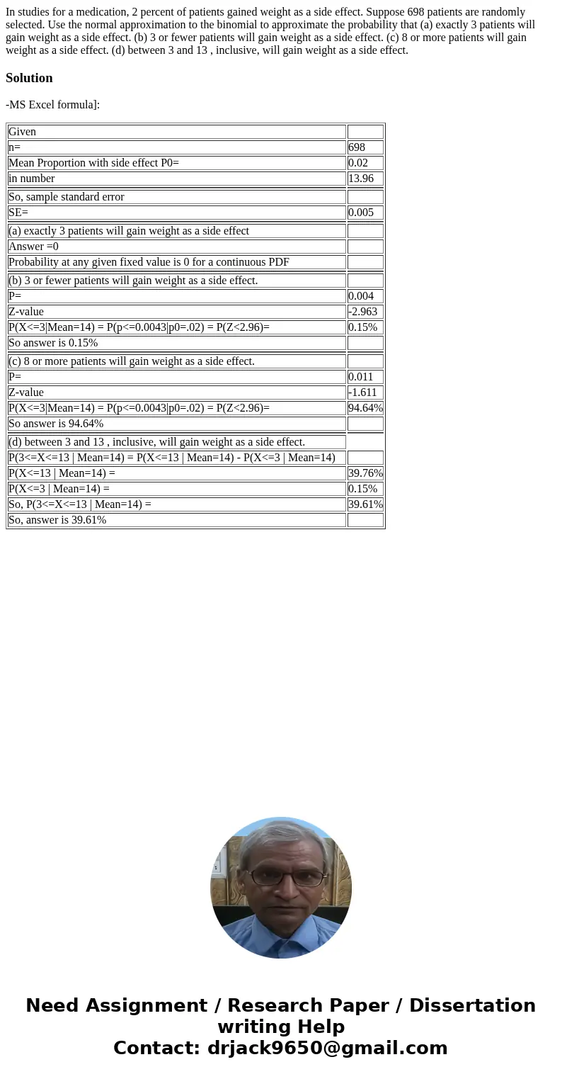 In studies for a medication, 2 percent of patients gained weight as a side effect. Suppose 698 patients are randomly selected. Use the normal approximation to t