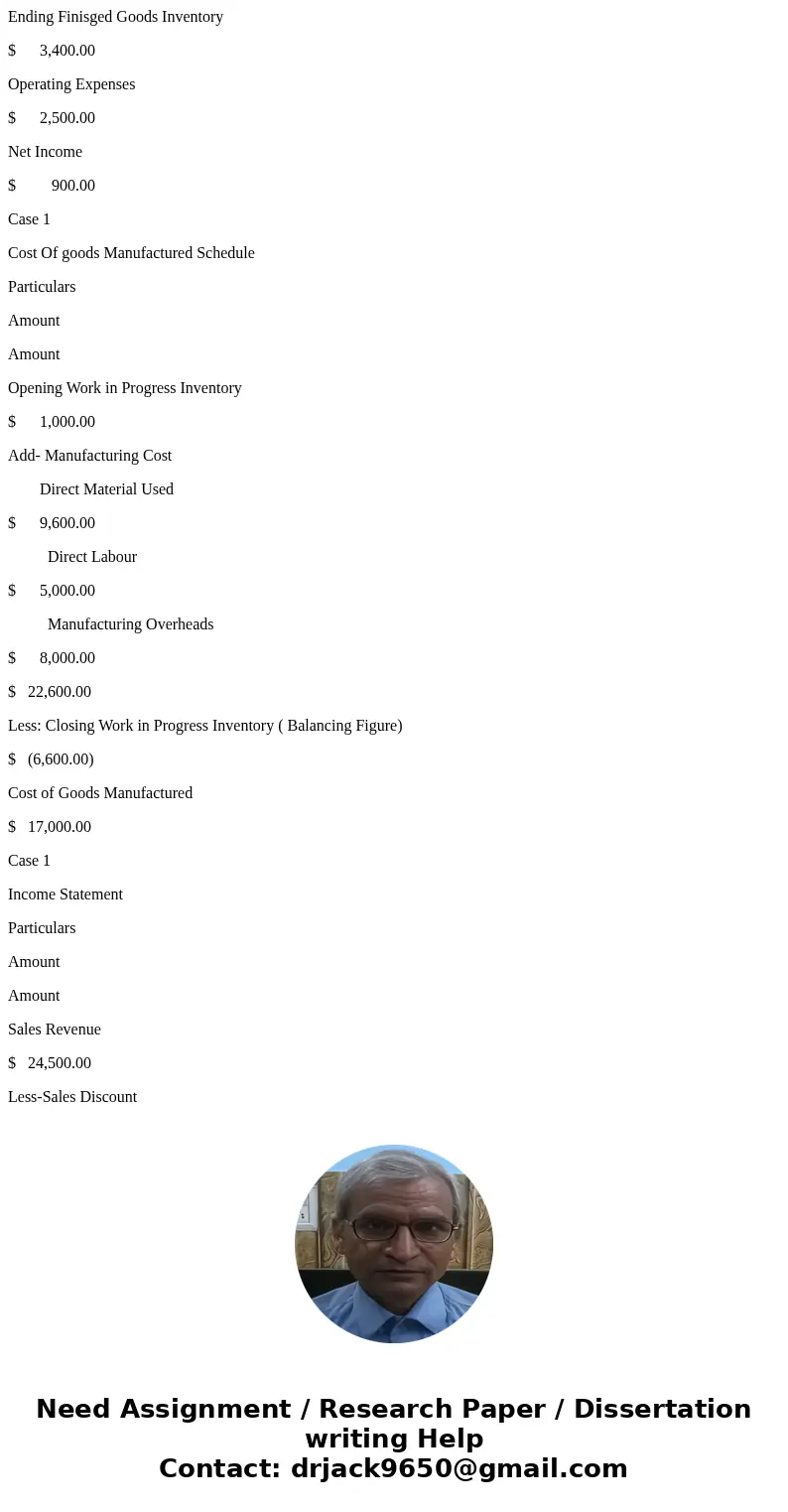  Indicate the missing amount. Case Direct materials used Direct labor Manufacturing overhead Total manufacturing costs Beginning work in process inventory Endin