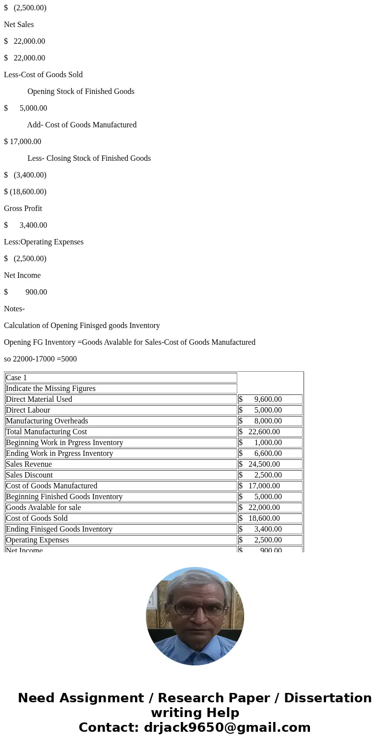  Indicate the missing amount. Case Direct materials used Direct labor Manufacturing overhead Total manufacturing costs Beginning work in process inventory Endin