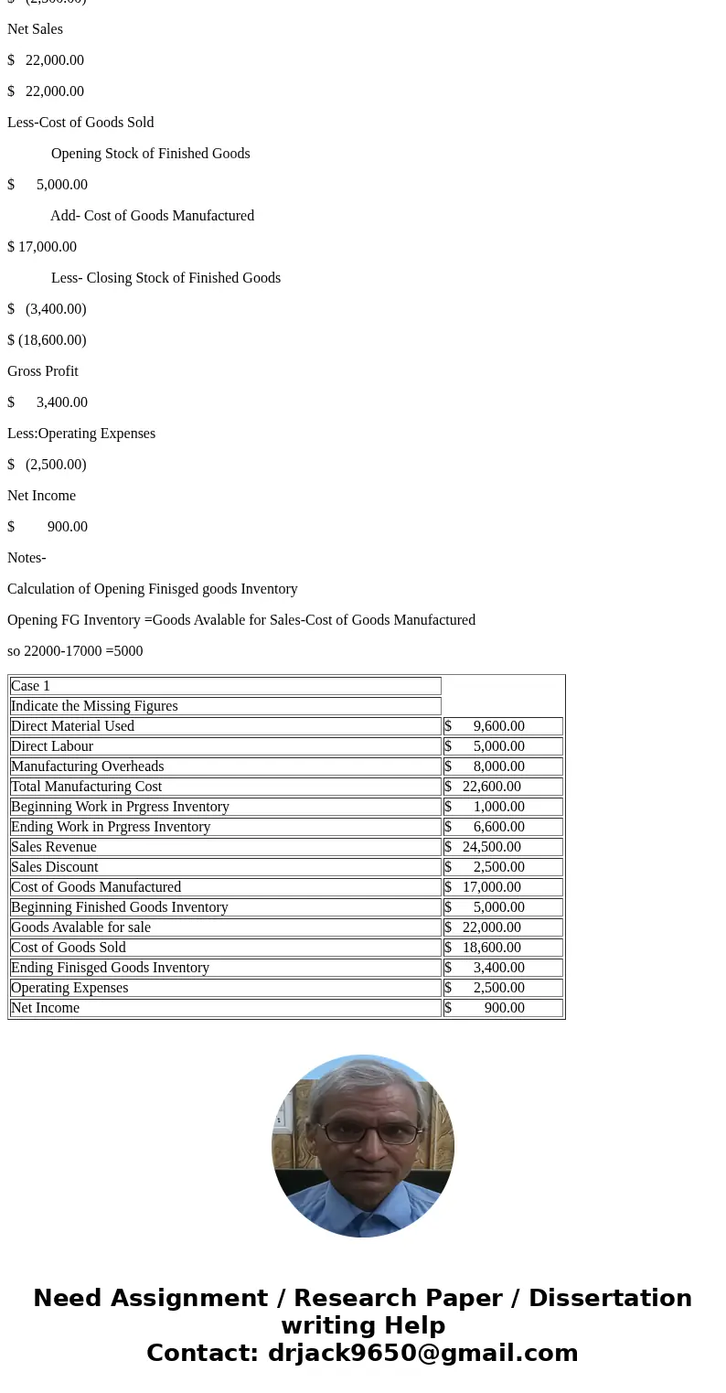  Indicate the missing amount. Case Direct materials used Direct labor Manufacturing overhead Total manufacturing costs Beginning work in process inventory Endin