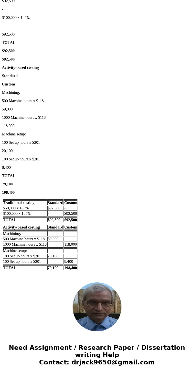 Issign overhead using E5.17 LO1.2)Elle Inc. makes two types of handbags: standard and custom. The controller has decided to use a raditional costing and plant-  Issign overhead using E5.17 LO1.2)Elle Inc. makes two types of handbags: standard and custom. The controller has decided to use a raditional costing and plant-