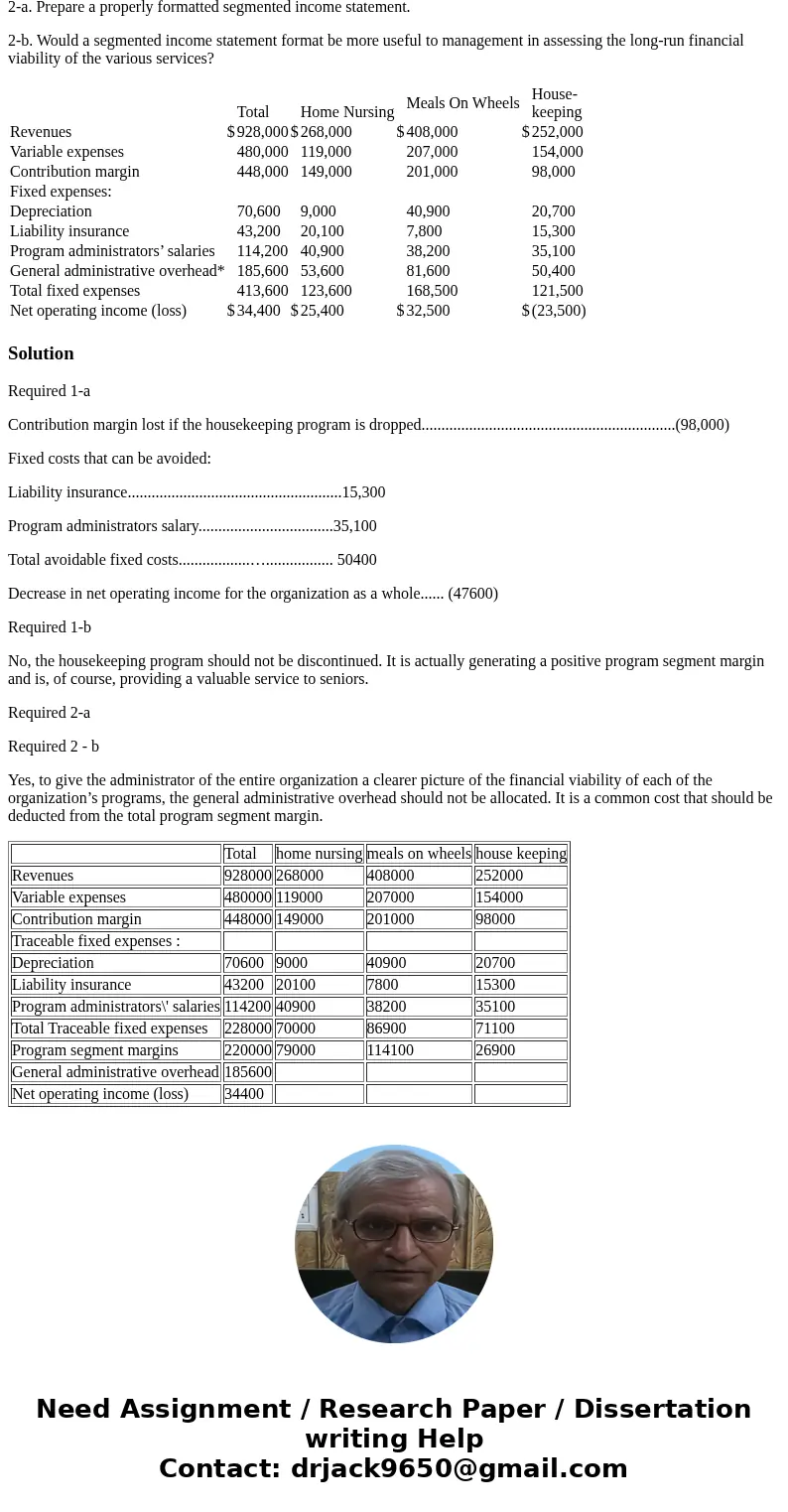 Jackson County Senior Services is a nonprofit organization devoted to providing essential services to seniors who live in their own homes within the Jackson Cou